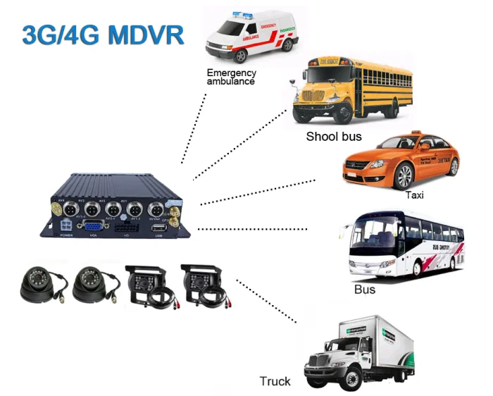 Lắp đặt camera giám sát hành trình theo Nghị định 10 mới nhất 2021